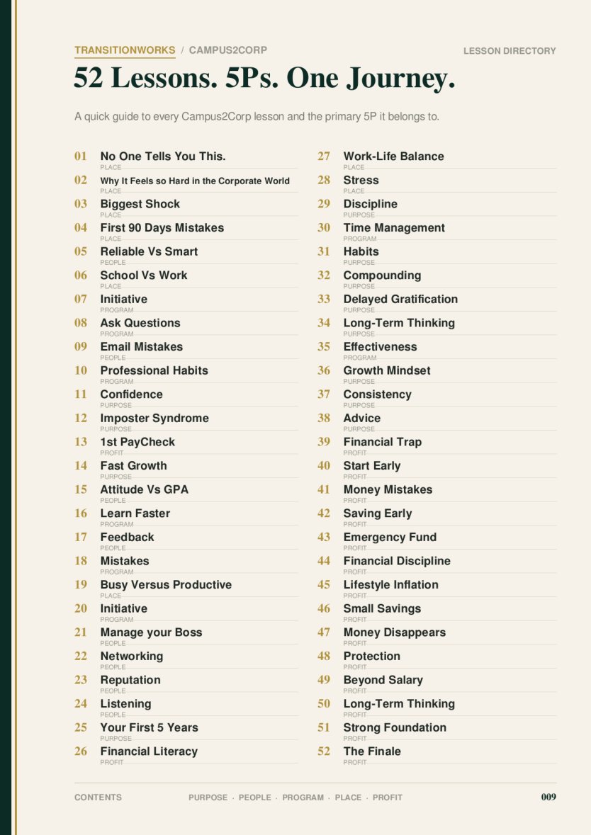 All 52 lessons across the 5Ps